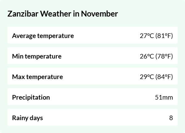 Weather overview for Zanzibar in November