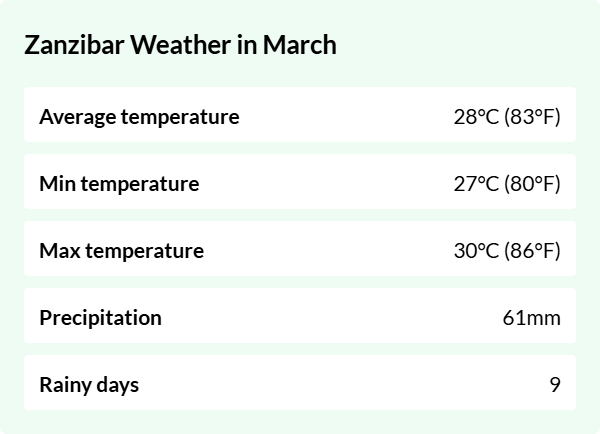 Weather overview for Zanzibar in March