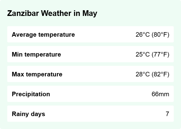 Weather overview for Zanzibar in May