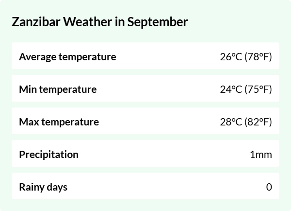 Weather overview for Zanzibar in September